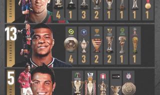 历届中国超级杯冠军